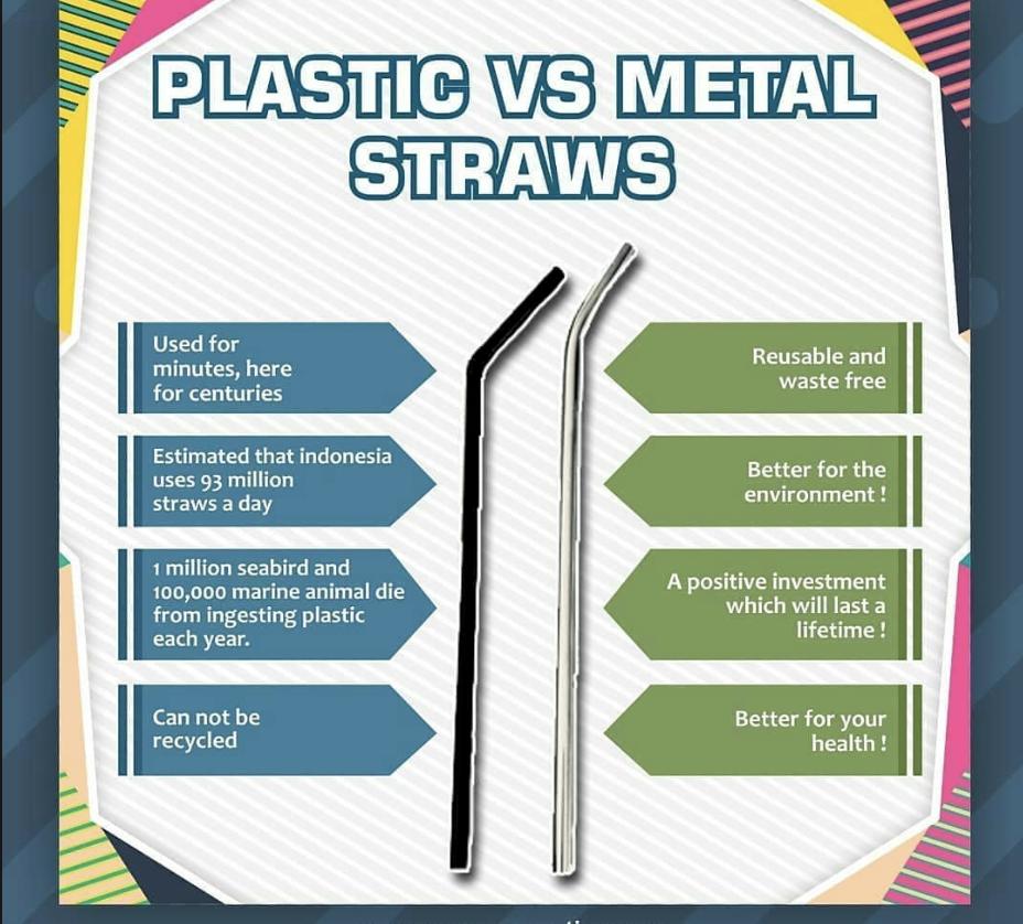 More reasons to SWITCH the straw
#FromPlasticToMetal
#StainlessSteelStraw
#ZeroWaste
#PlasticIsSoLastSeason