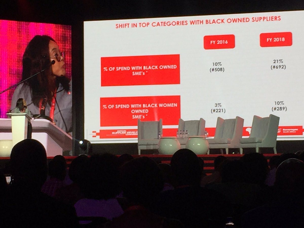 eNlistdComm's tweet photo. #BusiThusi: #CCBSA will put aside R100 million fund over 5yrs to assist Black suppliers with mainly loans as part of its transformation Programme   #CCBSASDC19 https://t.co/BwS7ar5pJ6