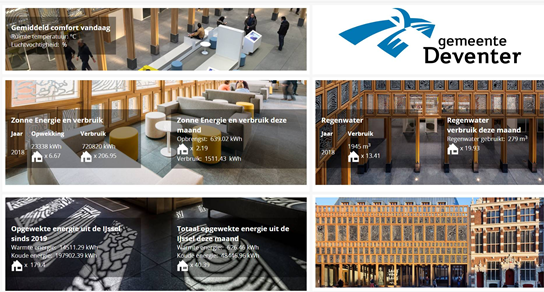Simaxx monitort en verbetert de duurzaamheid in stadhuis Deventer: simaxx.com/simaxx-monitor…