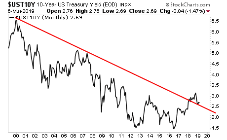 gsummersmba's tweet photo. HOLY COW… the Fed is Talking About Negative Rates Already!?! https://t.co/KhdVOYsChX https://t.co/NdJEfmbWW2