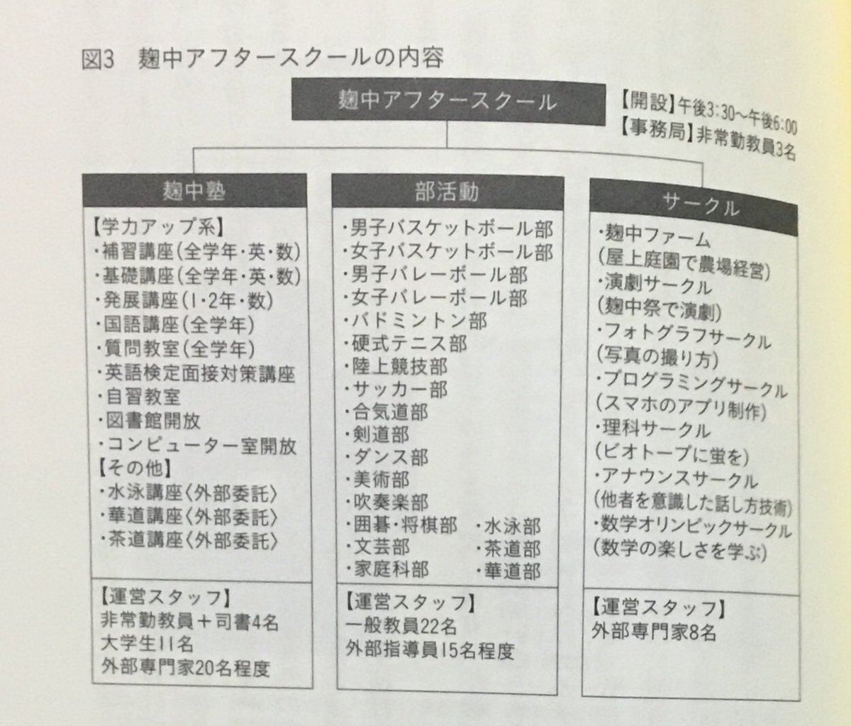 ミスターk On Twitter 読了 意味のない校則 惰性で続ける行事 そして みんな仲良く という達成不可能なスローガン そのせいで学校というところでは我慢や忍耐が要求されることが多々ある そんな学校の 当たり前 を次々と改善した著者の運営する学校こそ新しい