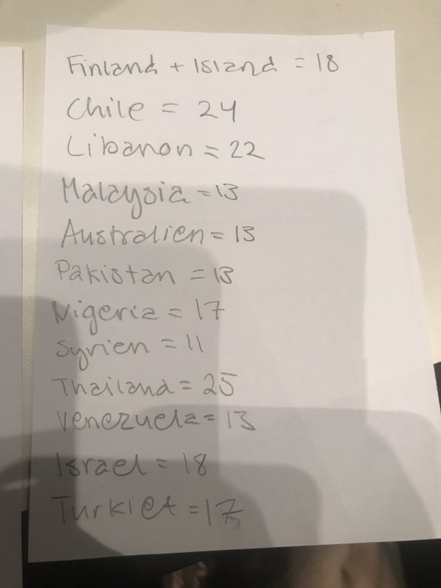 kanadafn19's tweet photo. Vet inte om jag räknat helt rätt men på ett ungefär iaf https://t.co/kGqwtdc0TY