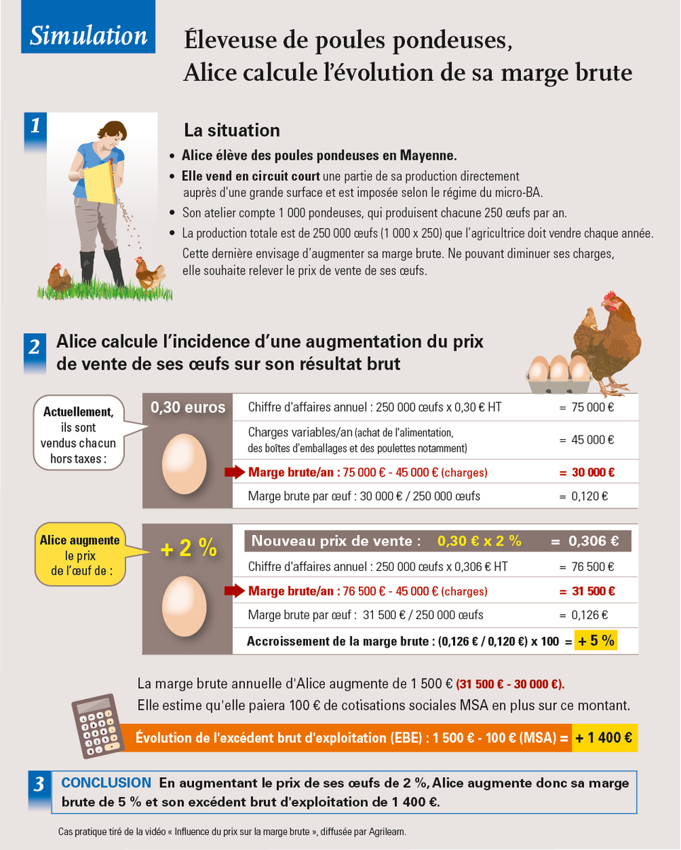 Agrilearn_fr's tweet photo. Merci à la @FranceAgricole pour ce très bel article sur notre série vidéos https://t.co/JxeLwK12fV
"Les critères à prendre en compte dans le prix de vente" https://t.co/rgEqGmRJan https://t.co/akBJVhfCql