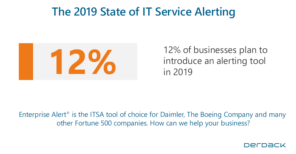 Derdack's tweet photo. Time for a professional solution: https://t.co/4GT3EGbDW8
#EnterpriseAlert #MobileAlerting #IncidentManagement #Industry40 #ITOps #ITOM #ITSM https://t.co/Zjv2q9XlSW