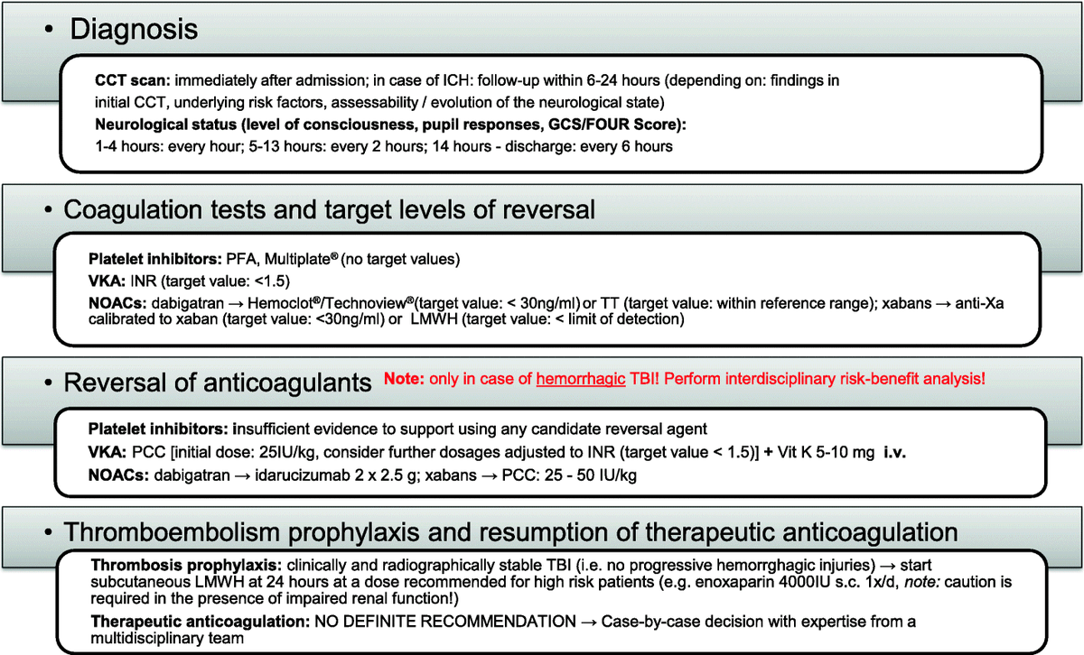 Critical Care Diagnostic And Therapeutic Approach In Adult Patients With Traumatic Brain Injury Receiving Oral Anticoagulant Therapy An Austrian Interdisciplinary Consensus Statement Foamed T Co U1kyrpoaph T Co Ysumzyluse