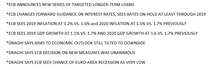 FOREXcom tweet picture