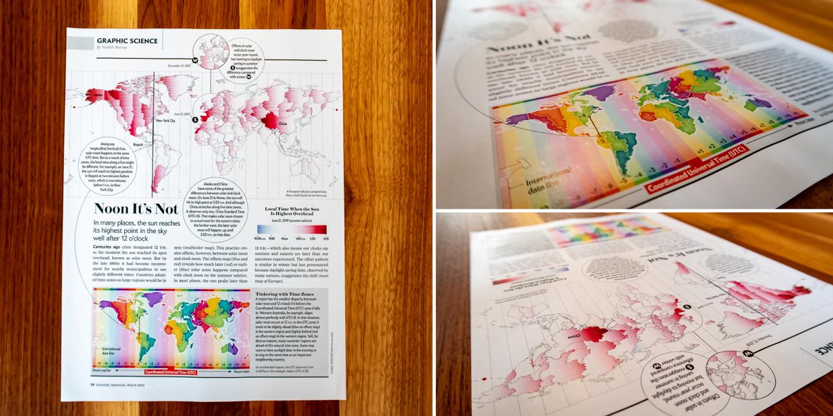 Graphic Science page in SciAm's March issue