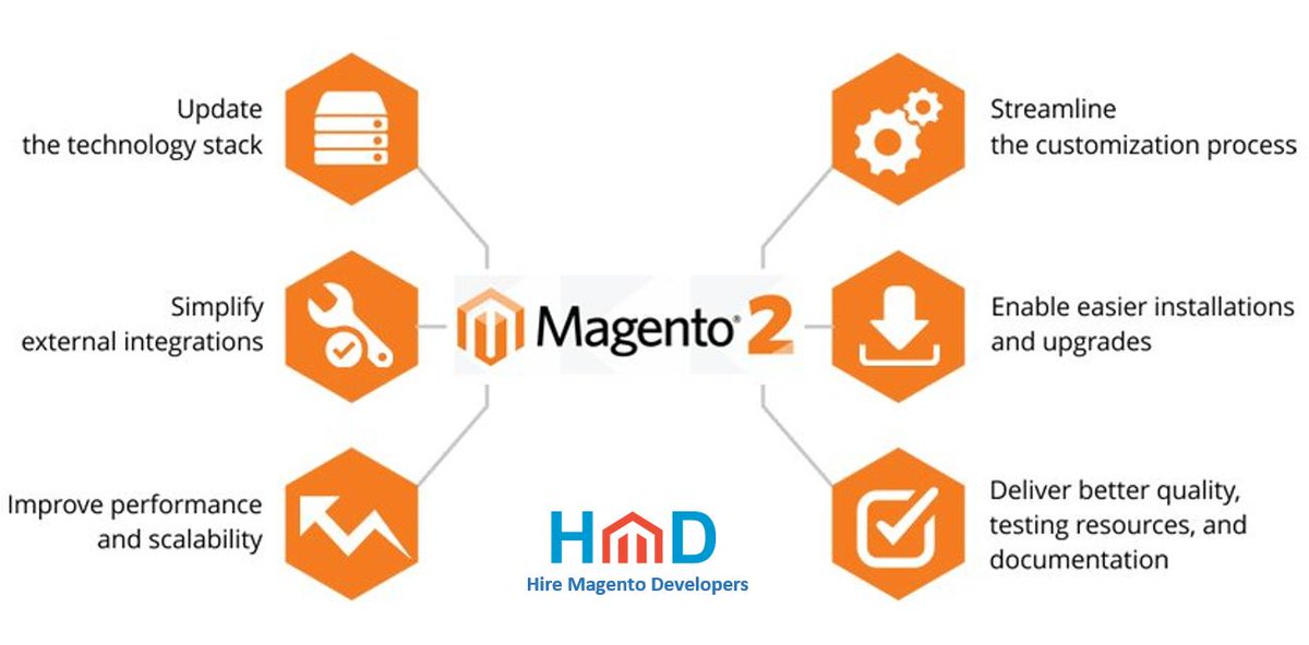 magentocompany's tweet image. Why #Magento2 is important in 2019?
#MagentoDevelopment #MagentoWebDevelopment #ecommerce #EcommerceBusiness
