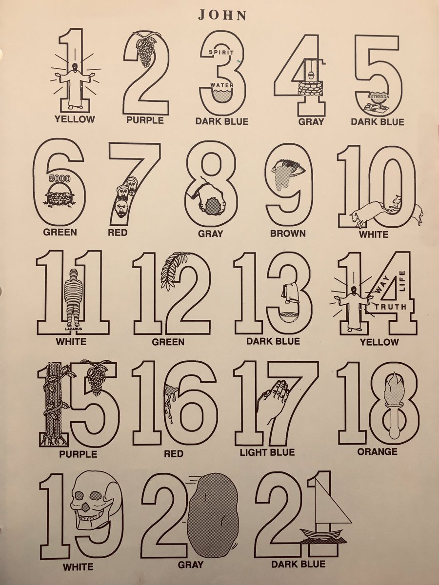 ChappyWoody's tweet photo. Do you know the #stories in #John? My #SundaySchool #Kids will soon know 21 stories. #bookofjohn #godslove #chaplaincorps #daegu #campwalker #korea #Bible #BibleStudy https://t.co/9YLyjn0l6f