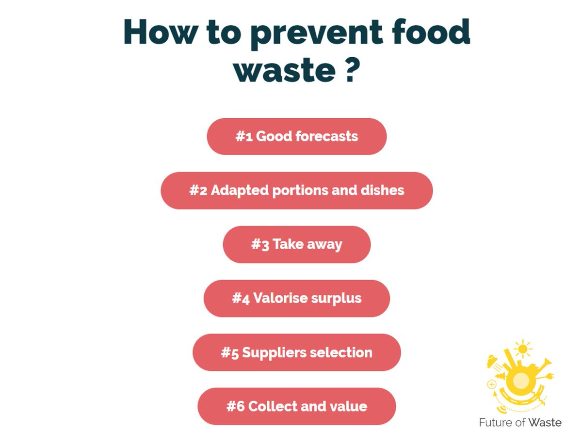 FOWaste's tweet photo. 💡💡💡IDEAS WANTED 💡💡💡
Which solutions to avoid #FoodWaste in tourism and events?
Help us to improve this collaborative toolbox 😃
--> https://t.co/XxWEZMcs0u by @makesense &amp; @suezFR #SustainableTourism #ZeroWaste https://t.co/n0i5KEg8Tz