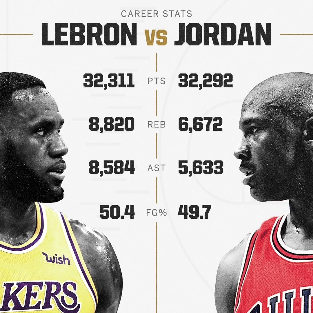 SportsCenter on Twitter: "Los números de LeBron Jordan, luego de una noche inolvidable para cuarto en la tabla histórica de la #NBAxESPN. ¿Cuál de los dos te gusta más?