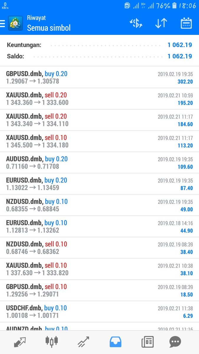 syaefulanwar_'s tweet photo. Kadang hidup itu seperti balap karung ,ya kesrimped kadang kejungkel kadaang ya kesandung #forex #trainingforex #trading #profit #GBPCHF #didimax https://t.co/iq0JJem2L5