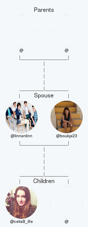 linnenlinn's tweet photo. My twitter family:
Parents: @ @
Spouse: @boukje23
Children: @celiaB_life @

via https://t.co/GjWAkC70i0

. https://t.co/0oq3ZOOk3P