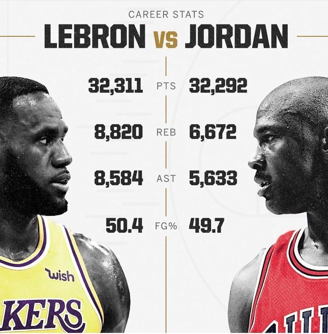 Cut Off Overtake Pick Up Estadisticas De Lebron James Y Michael Jordan Scald Campaign Laundry