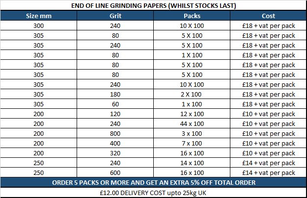 Spectrographic_'s tweet image. Grinding Papers at Special offer prices! Whilst stocks last.
Email sales@spectrographic.co.uk to place an order!