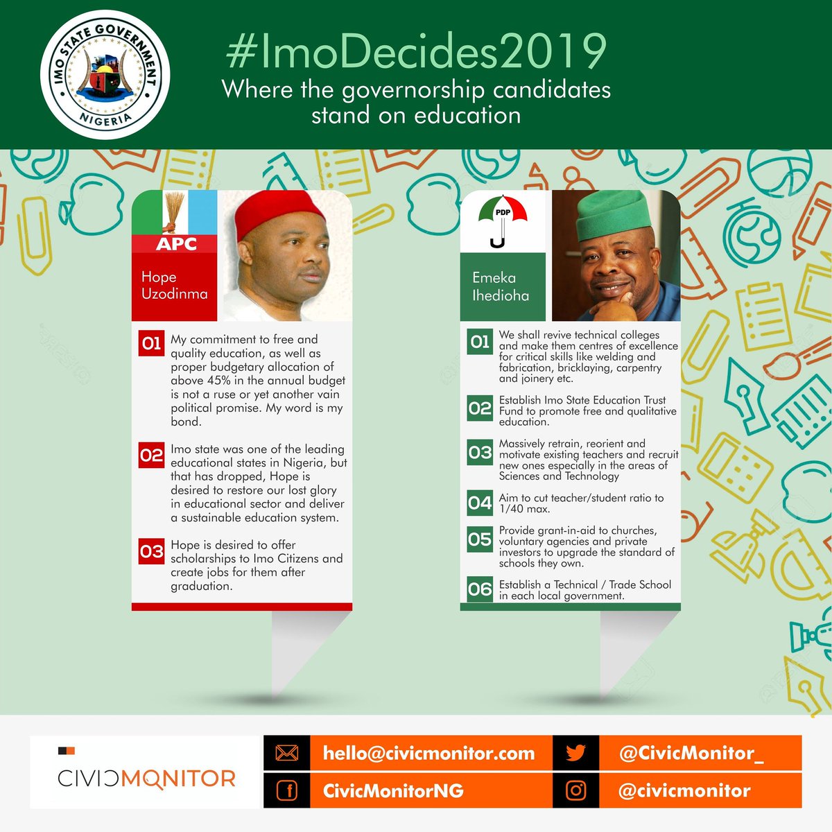 CivicMonitor_'s tweet photo. On Education: Compare the leading Imo guber candidates on their promises for the education sector.
#ImoDecides2019 #KnowYourCandidates #VoteSmart https://t.co/ExRQHC4wPq