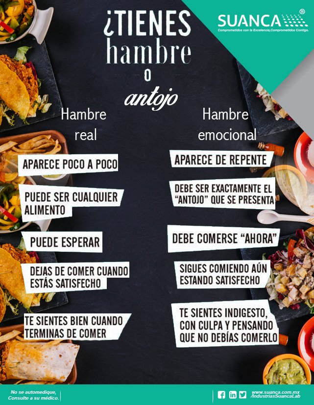 Muchas veces confundimos el hambre con antojo, lo cual hace que comamos  lo primero que encontramos a la mano, que en su mayoría no es algo  saludable. Por ello, te explicamos la diferencia entre estos dos  estados.