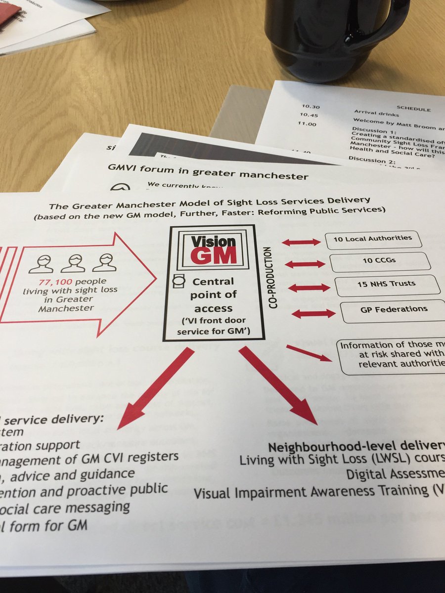 RobJonCooper1's tweet photo. We need a front door service! #GMtogether @Greatermcr @MayorofGM @VisionUKGB @BlindVeterans @BuryBlindSoc @MacularSociety @RNIB https://t.co/dWanF0eSG2