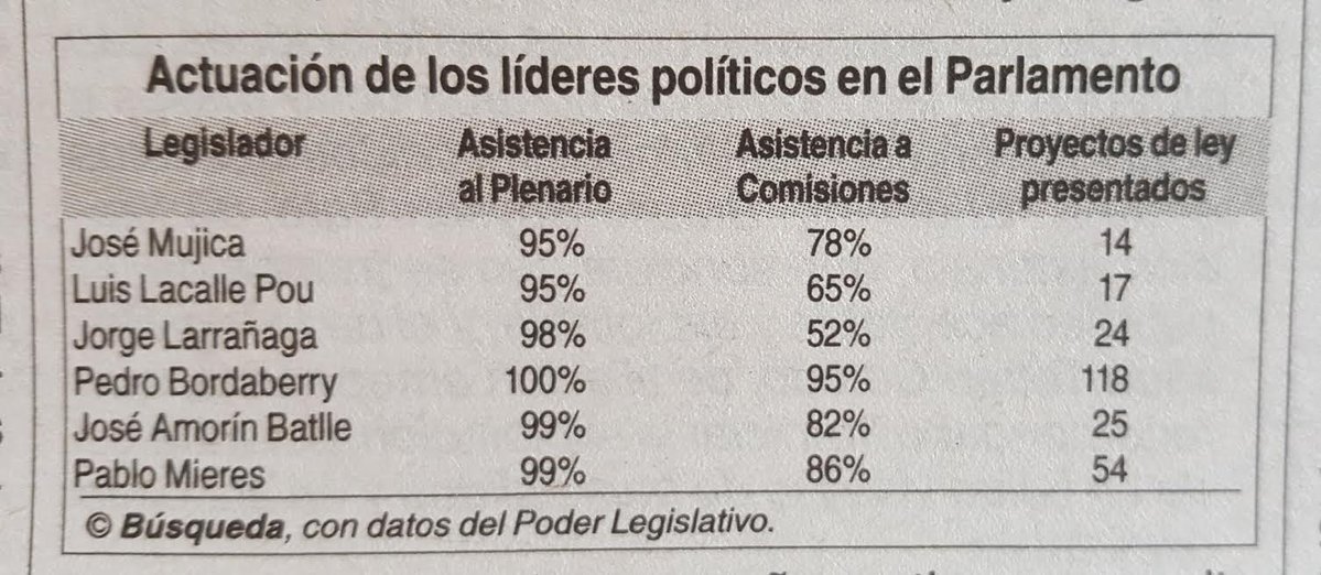 <a href="/viboror/">Mr. Paul</a> <a href="/FacundoAbella8/">Facundo Abella</a> <a href="/LuisLacallePou/">Luis Lacalle Pou</a> @jorgewlarranaga <a href="/veronica_alonso/">Verónica Alonso</a> @nadiechequeanad saludos