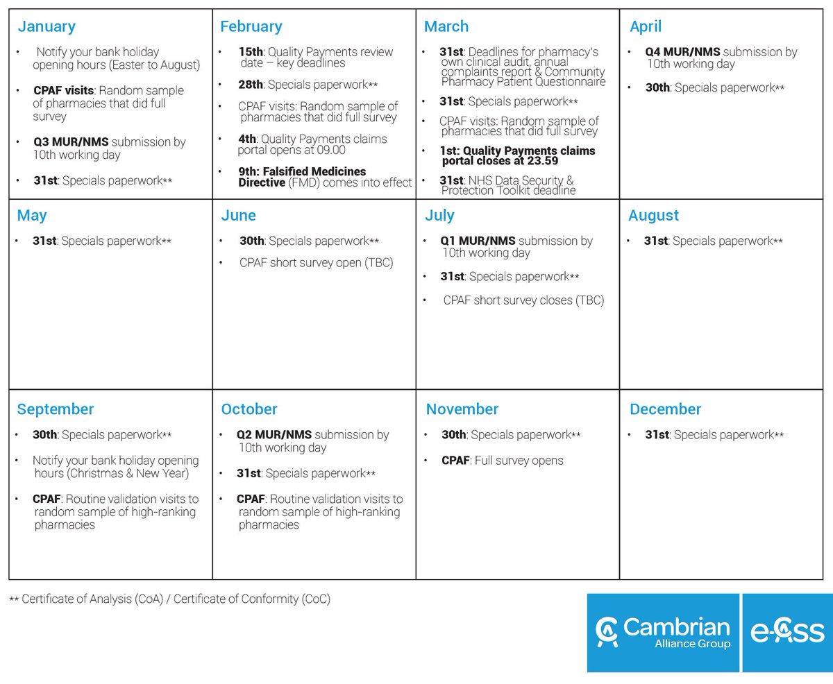 We have put together a quick calendar guide for pharmacists outlining important submission deadlines. You will find MUR, Quality Payments, NMS quarterly returns and more.
