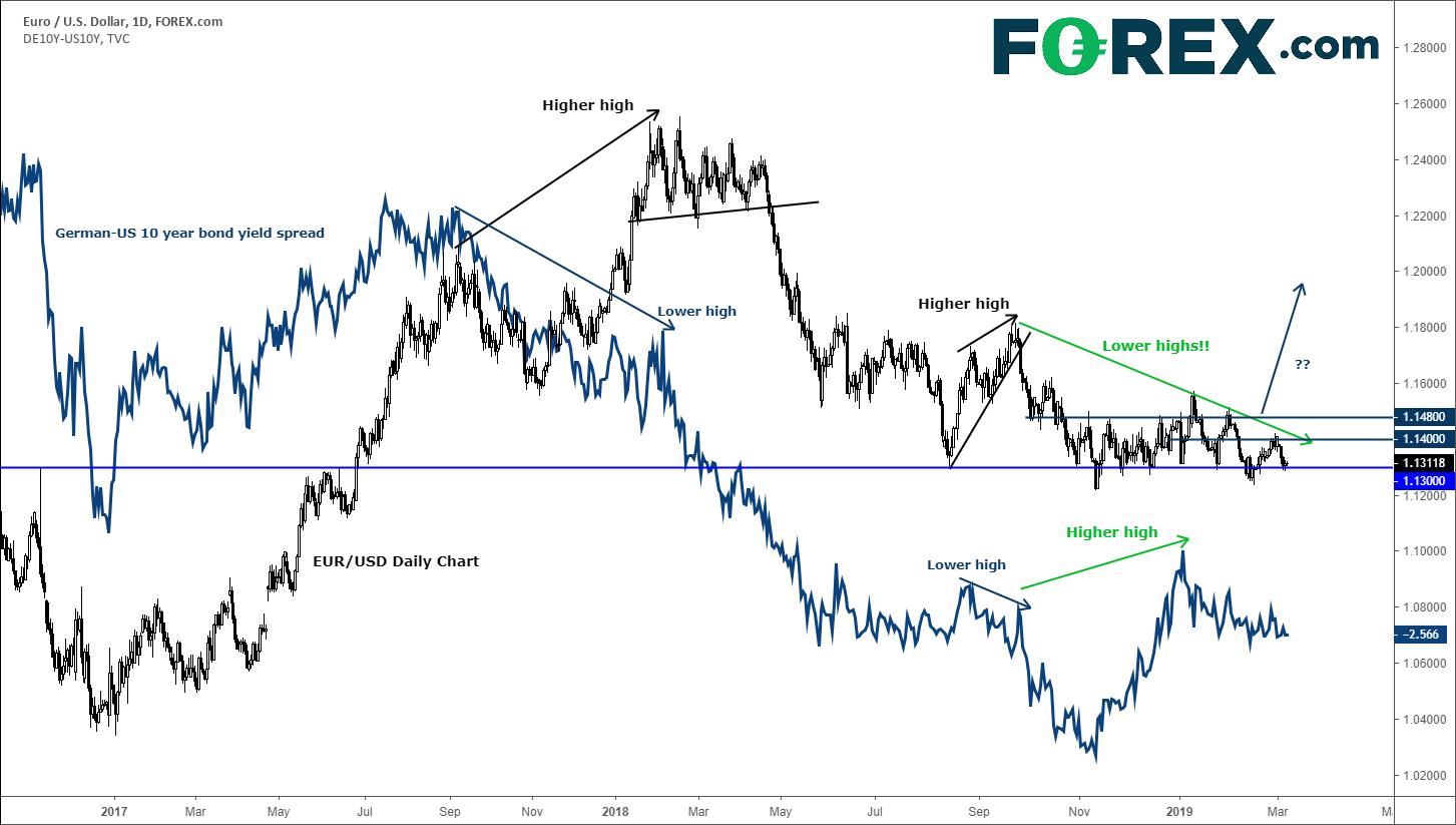 live forex spread