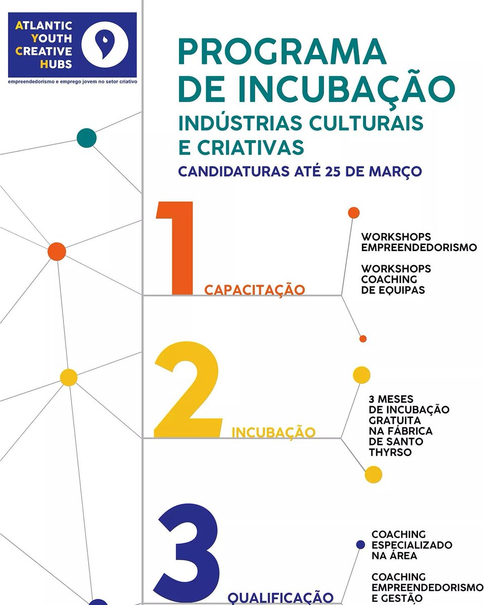 Atlantic Youth Creative Hubs tweet media