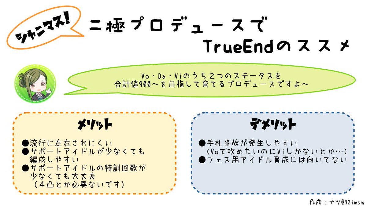 ナツ V Twitter シャニマス 二極でtrueエンドを見るためのまとめを作りました これでファン数50万人はイケると思います Wingについては書ききれなかったので以前作ったメモをご確認ください T Co Qy7uscm0z5