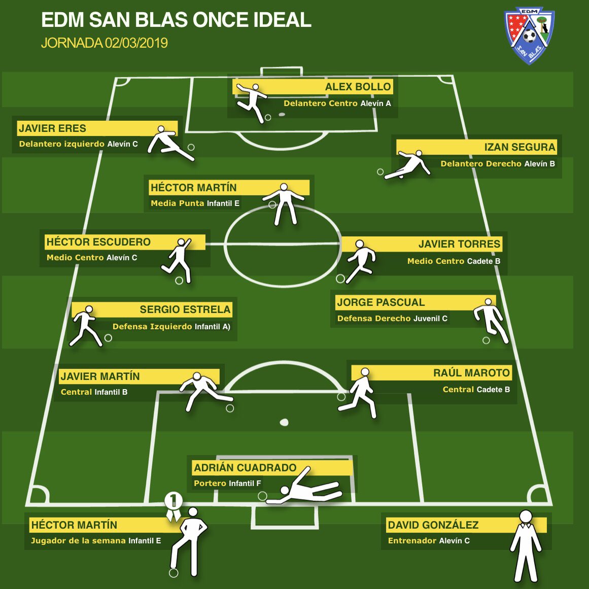 👥 Ya tenemos el 'Once Ideal' de la semana 🖇 bit.ly/2TzRP13