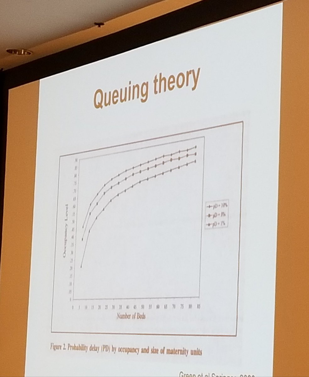 cher_elan's tweet photo. Can we use our ICU beds more efficiently? - Dr. Hannah Wunsch #CCSOQuality2019 #ThriveICU @criticalcareON @healthpolicyMD https://t.co/G6zV11UIc9
