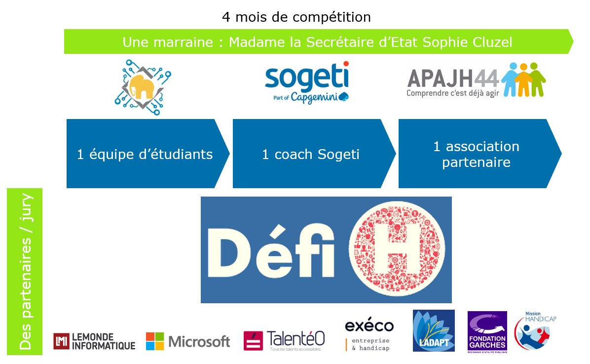 Meshu_44's tweet photo. L’INNOVATION AU SERVICE DU HANDICAP 

Les votes du public auront lieu du 25 au 31 mars 2019. Vous pourrez nous soutenir et votez pour l'équipe Meshu à partir de cette date ! 

Toutes les informations sur :  
Linkedin : https://t.co/SokAnKYinj 
Facebook : https://t.co/DnpSP1fDsY https://t.co/fBTGiFn6Cm