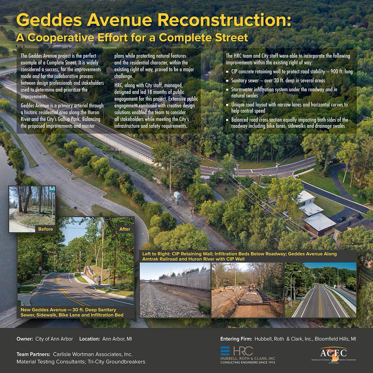 ACECMI's tweet image. #ACECMI2019ESE Engineering Merit Award: Geddes Avenue Reconstruction, the perfect example of a complete street. Congratulations to Hubbell, Roth &amp;amp; Clark! @HRCengr acecmi.org/2019-ese-proje…