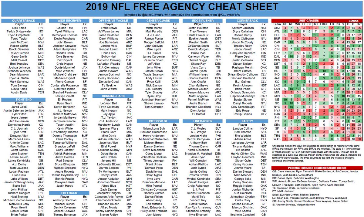 Football Draft Depth Chart