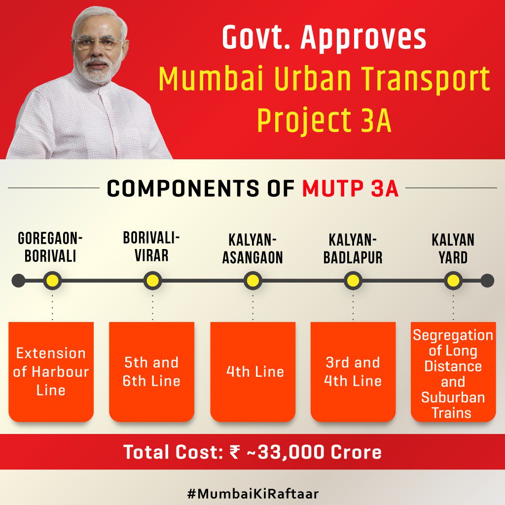 Suumandey's tweet image. #ModiGovt approves #MumbaiUrbanTransportProject-3A.

More Faster life in
"Mumbai’s Lifeline" i.e. #LocalTrains.

Travelling will be more efficient &amp;amp; safe Bcoz of Communication Based Train Control System.

#MumbaiKiRaftaar

@narendramodi @PiyushGoyal @RailMinIndia @PiyushGoyalOffc