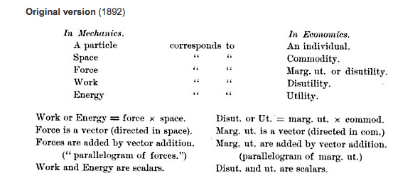 9/ In his 1892 dissertation, Fisher attempted to translate physics notion into econ. Viewed energy & utility as alike, which raised issues of integrability & of what exactly was the economic equivalent to law of conservation of energy