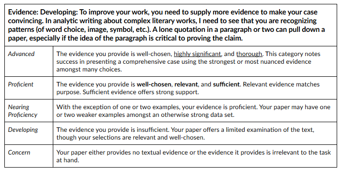 Nuanced Claim Examples Constructing The Thesis And Argument From The 