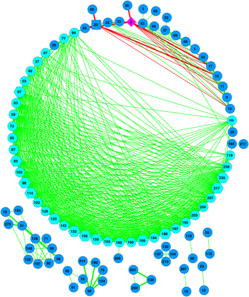 ESAMonographs's tweet photo. #New in @ESAMonographs
Dominance network analysis provides a new framework for studying the #diversity-stability relationship
#microbiome #nestedness #community
https://t.co/7DtShoqJ4T https://t.co/HWVisAXGmW