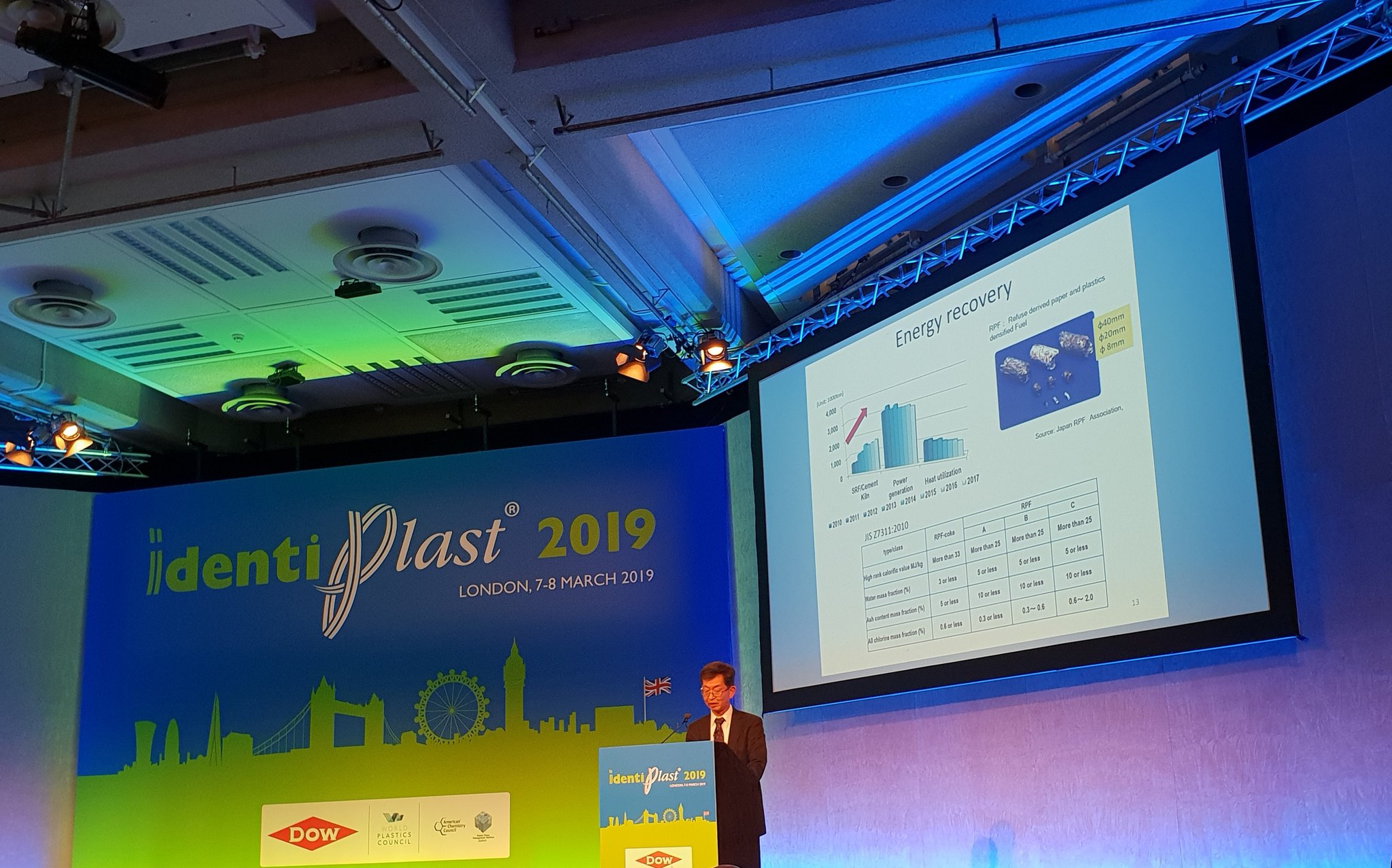 PlasticsEurope on Twitter "Hisao Ida, PWMI 👉 Postuse plastic material