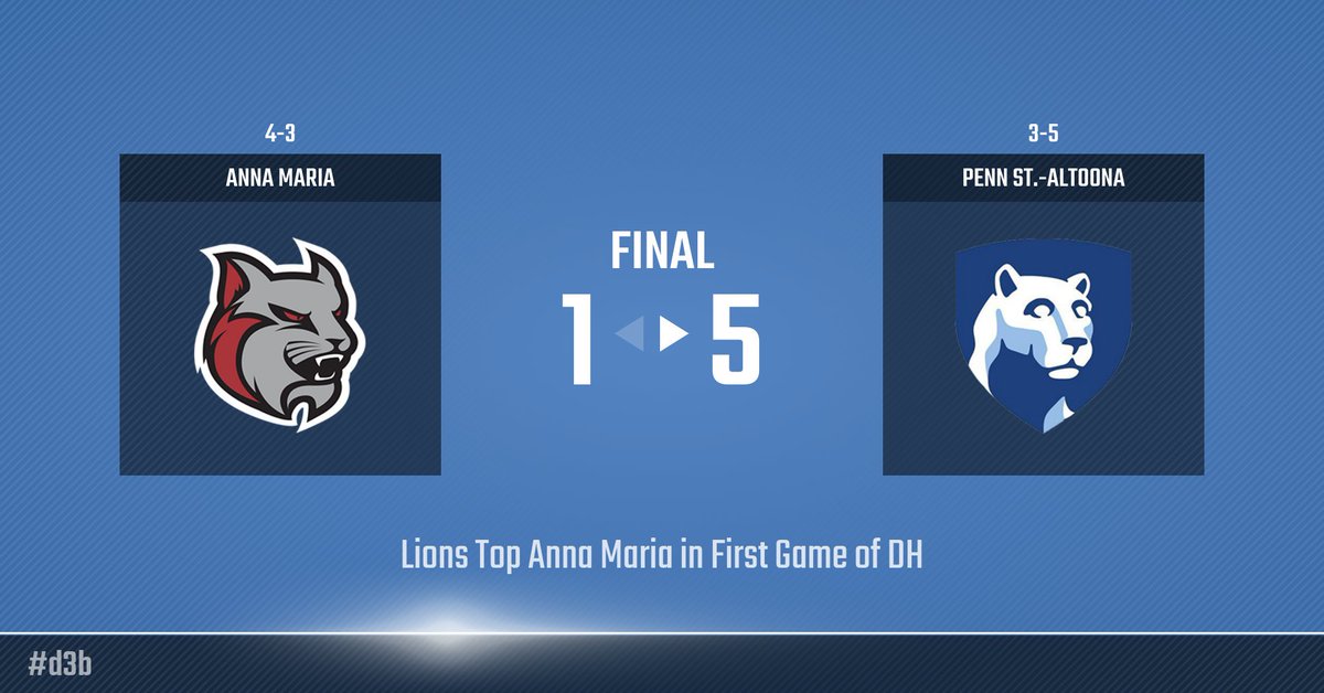 Baseball defeats Anna Maria 5-1 in the first game of today's #RussMatt doubleheader. Sawyer Kline pitched a complete game for the Lions to secure his first win of the season, striking out 14 batters over his seven innings of work. #d3b