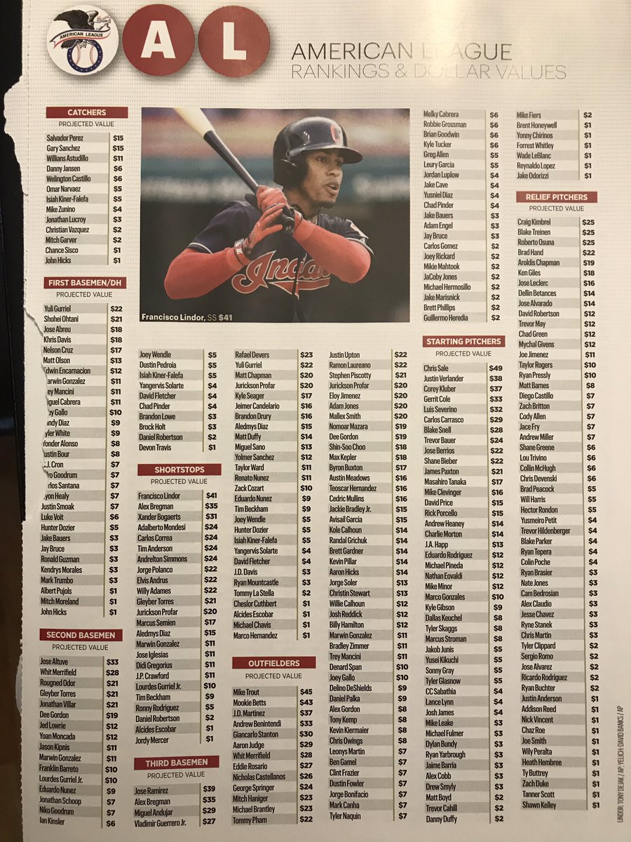 DreamTeamTrophy's tweet photo. 2019 Player salaries @Hitandrun20 @pleclare @sniffdiesel @StephenJussaume https://t.co/0WyVGkvWVM