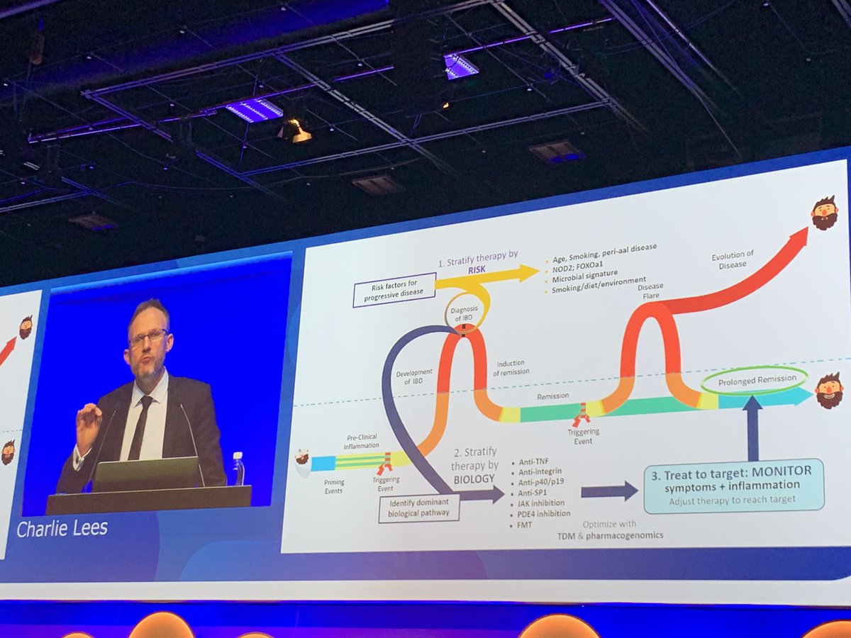 saez_esteban's tweet photo. @charlie_lees #ECCO19 #IBD “Chose the right drug for the right patient at the right time” #PrecisionMedicine #personalizedmedicine #Molecularsignatures #Epigenetic #Omics #predictions #Microbiomesignature the future is here #ECCO https://t.co/ktmWDF7Cj7