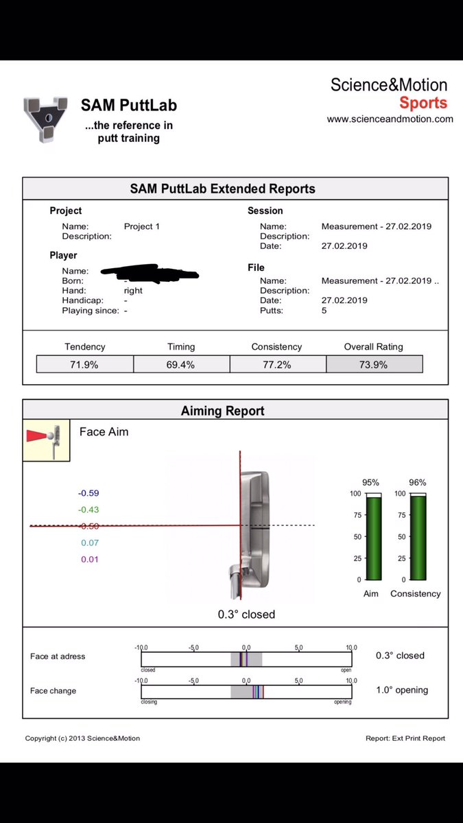 An equipment change has made all the difference for this @My_GolfNews student - #OdysseyToulon Putter & #ERCSoft Ball. 🎯 Many Thanks @CallawayGolfEU @TomGradCG ⛳️