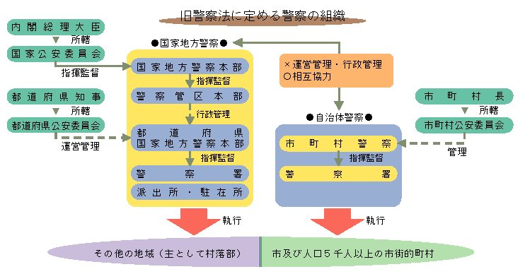 ライン ドッジ