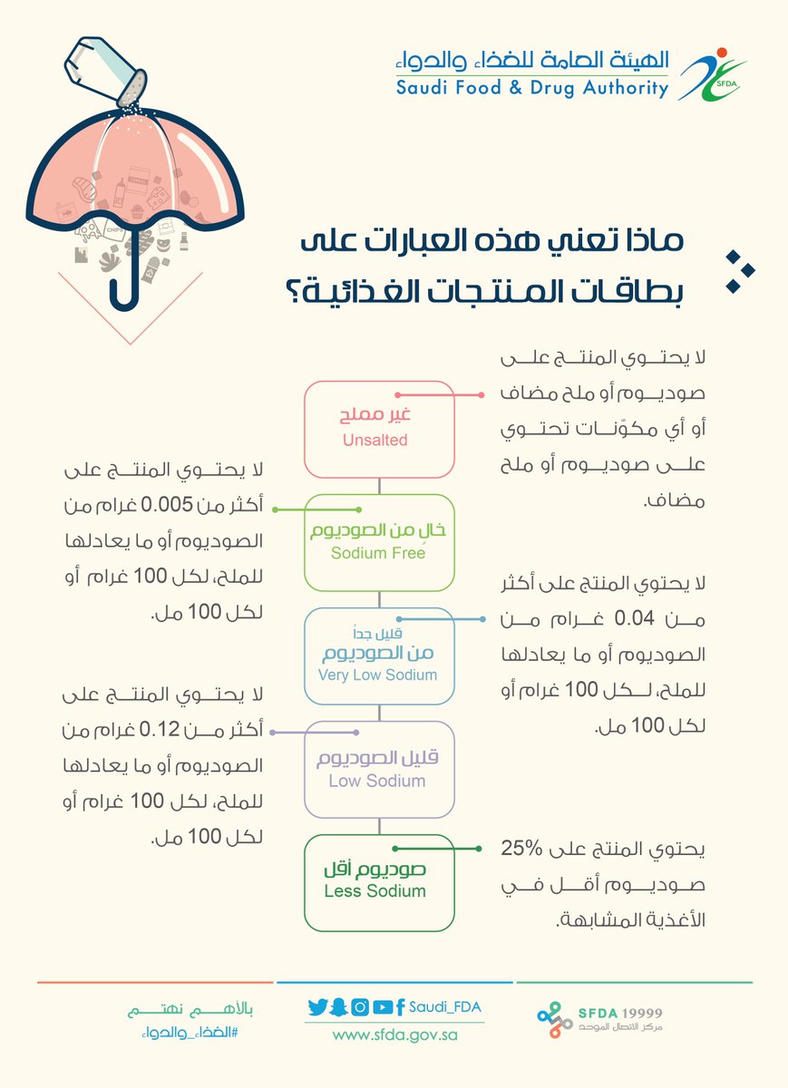 أن البطاقة لأحمي وعائلتي واختار يجب هذه الغذائية المضافات نسبة من من المضافات أقل أقراء نفسي الأرشادية المحتوية ضرر على تعريف المضافات