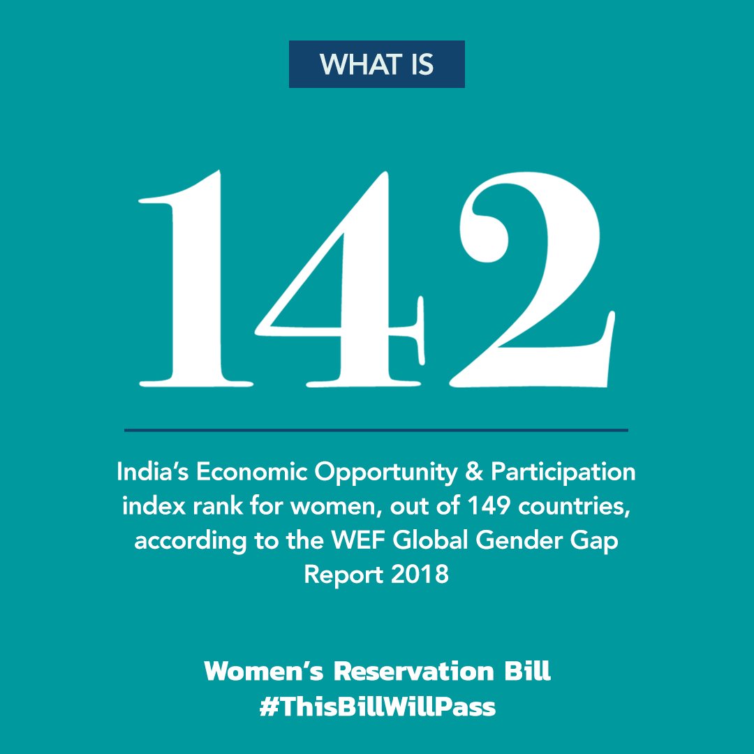 WithCongressUP's tweet photo. Over the last five years we have been pushing the Govt. to pass the Women's Reservation Bill to provide for more women in legislative position. Without equal representation we will never see an improvement in gender parity & women's empowerment.
#ThisB… https://t.co/yitNEgzXX1