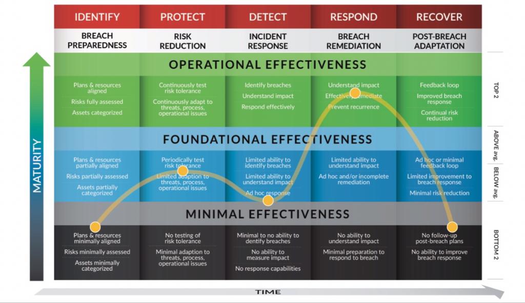 traffic_mamu's tweet photo. #RSA Risk Frameworks : In-depth #assessments of an organization’s #riskmanagement across 4 areas #cyber_incident risk, #thirdparty risk, #dynamic workforce risk & #multi_cloud risk
Include Frameworks #standards @NISTcyber 1.1 @COBiTInfo 5 @FAIRmethodology https://t.co/9nhbUYr46l https://t.co/Q0qXvpr2FK