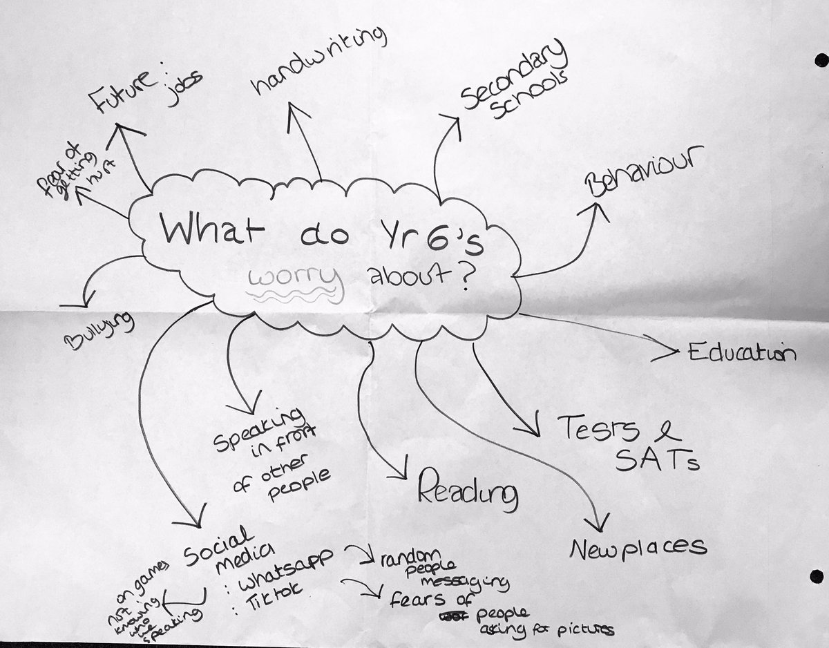 _MindandBody's tweet photo. We asked some Year 6 pupils what they worry about. Children need to know how they can support their own emotional wellbeing when challenges like these arise. #earlyintervention work is key to giving them the skills to cope. https://t.co/Eo2wYE5zYT