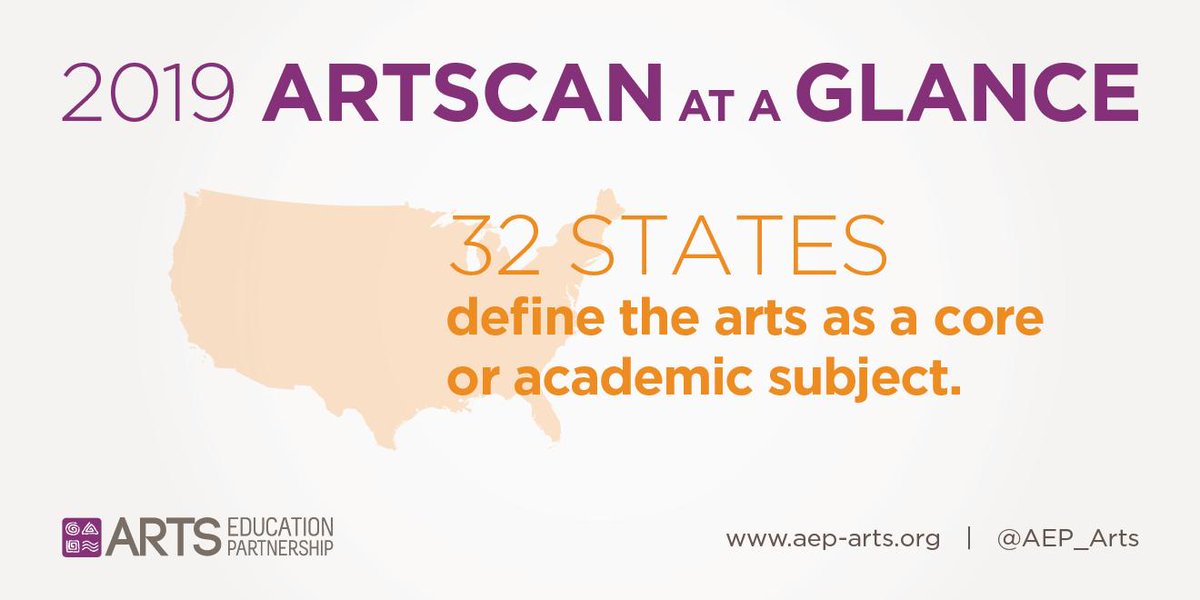 aep_arts's tweet photo. ICYMI: See how YOUR STATE includes the #arts in #EdPolicy in our 2019 #ArtScan at a Glance! | https://t.co/UXRAOxHdqS #ArtsEd @_SEADAE @EdCommission https://t.co/Qnr20DZam4