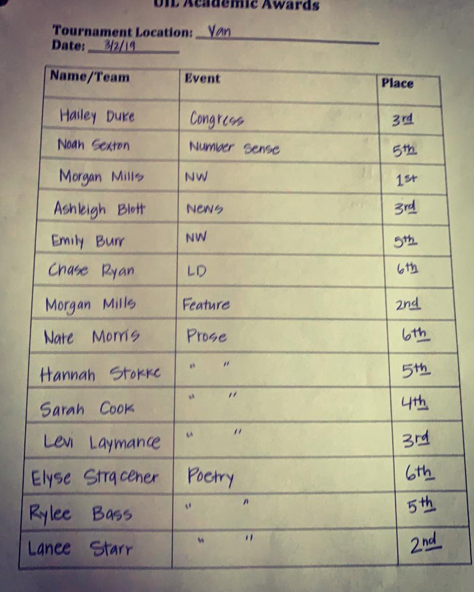 BearsATeam's tweet photo. Van UIL Tourny Results!! @Huntert_GoBears @BISD_Tweet @GR1ZZLYGANG 🏅💛💙🐻 https://t.co/PTeBsOxRYr