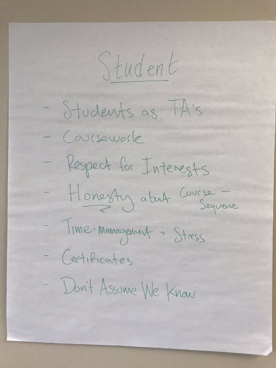 UI_HPG's tweet photo. Excited to share the thoughts of our workshop participants on what mentorship is needed in each context of a grad students life. Checkout the thoughts on Personal, Intellectual, Student, and Professional mentorship #uihpg @UIGradCollege https://t.co/OVzIfHaMcL