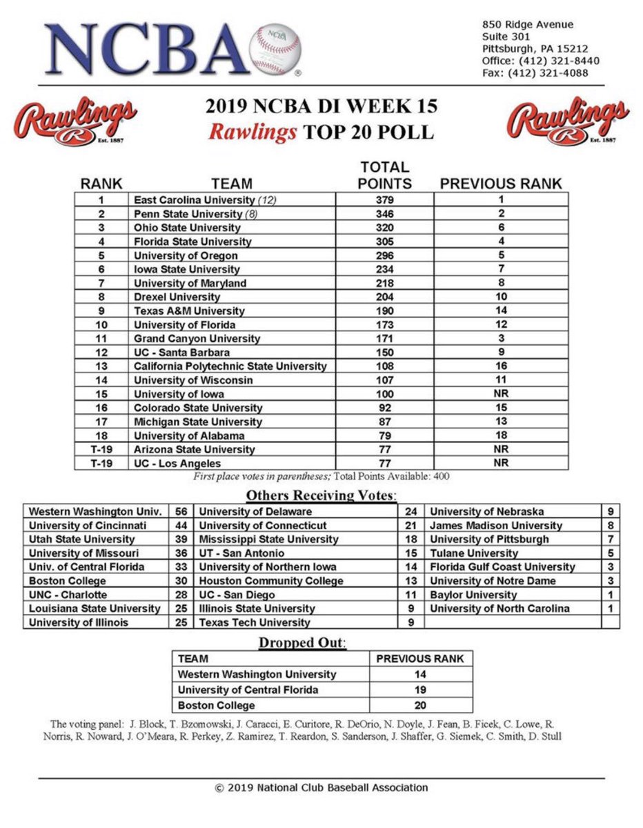UTSA_ClubBB's tweet photo. For the first time in CLUB HISTORY the Runners received votes in this weeks Top 20 poll!! #GORUNNERS https://t.co/WaWVWkbPWs